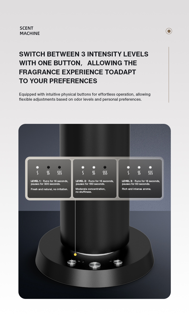 Home Fragrance Perfume Bluetoo - Home Fragrance Oud 评论和价格